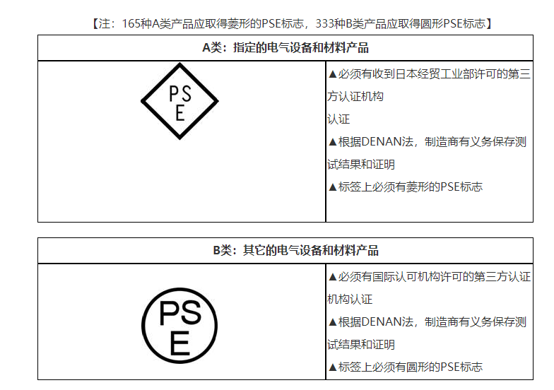 PSE认证